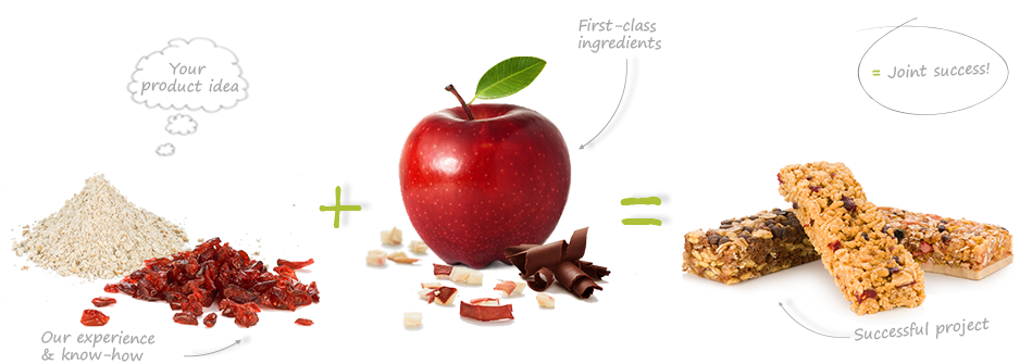 Product development